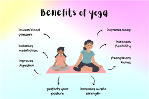 image of two people sitting cross legged on a yoga mat on a multicolored pastel background with the words for the benefits of yoga